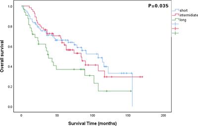 Impact of the time of surgical delay on survival in patients with muscle-invasive bladder cancer